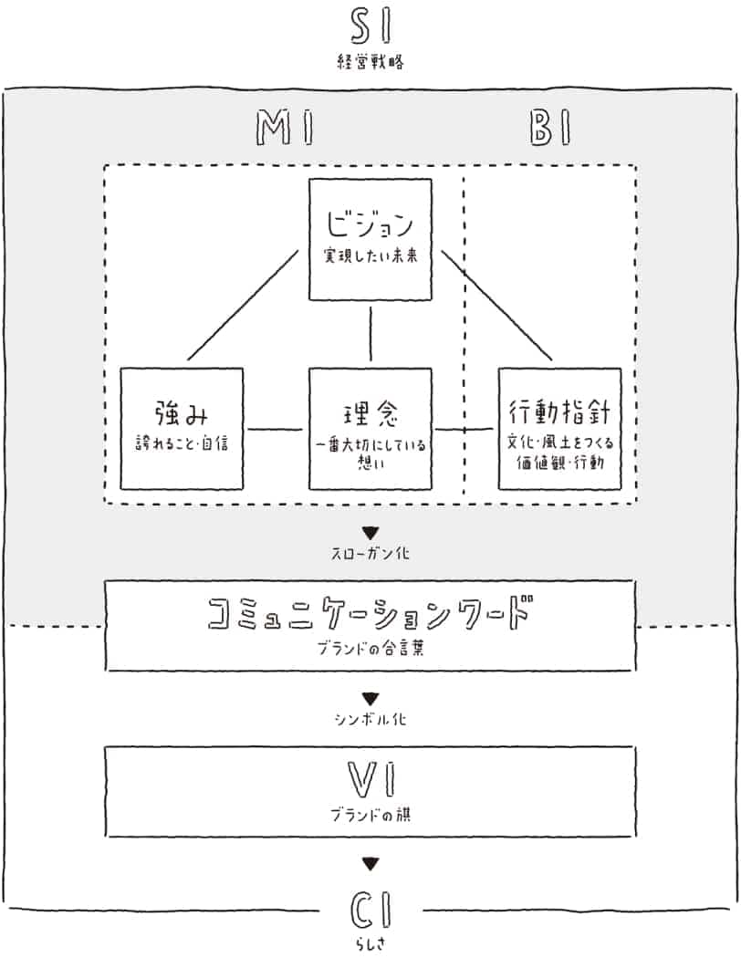 概念図