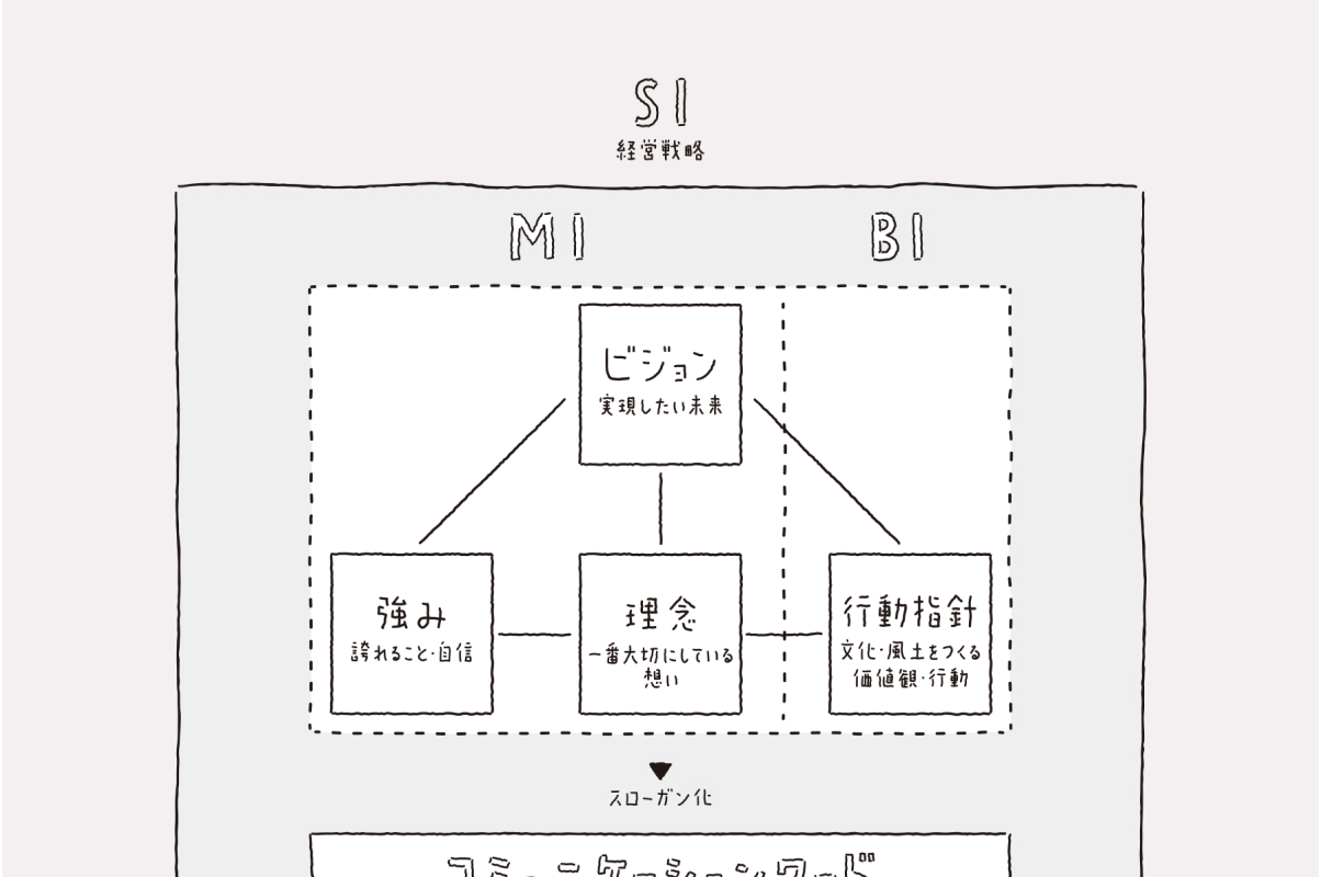 私たちの考え方