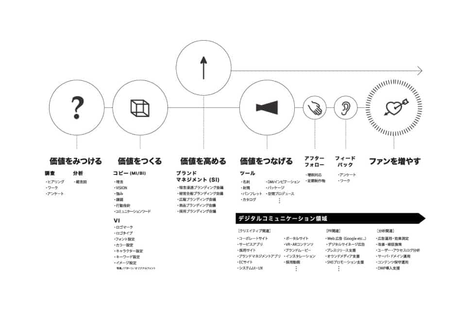 ワンストップで完結できる