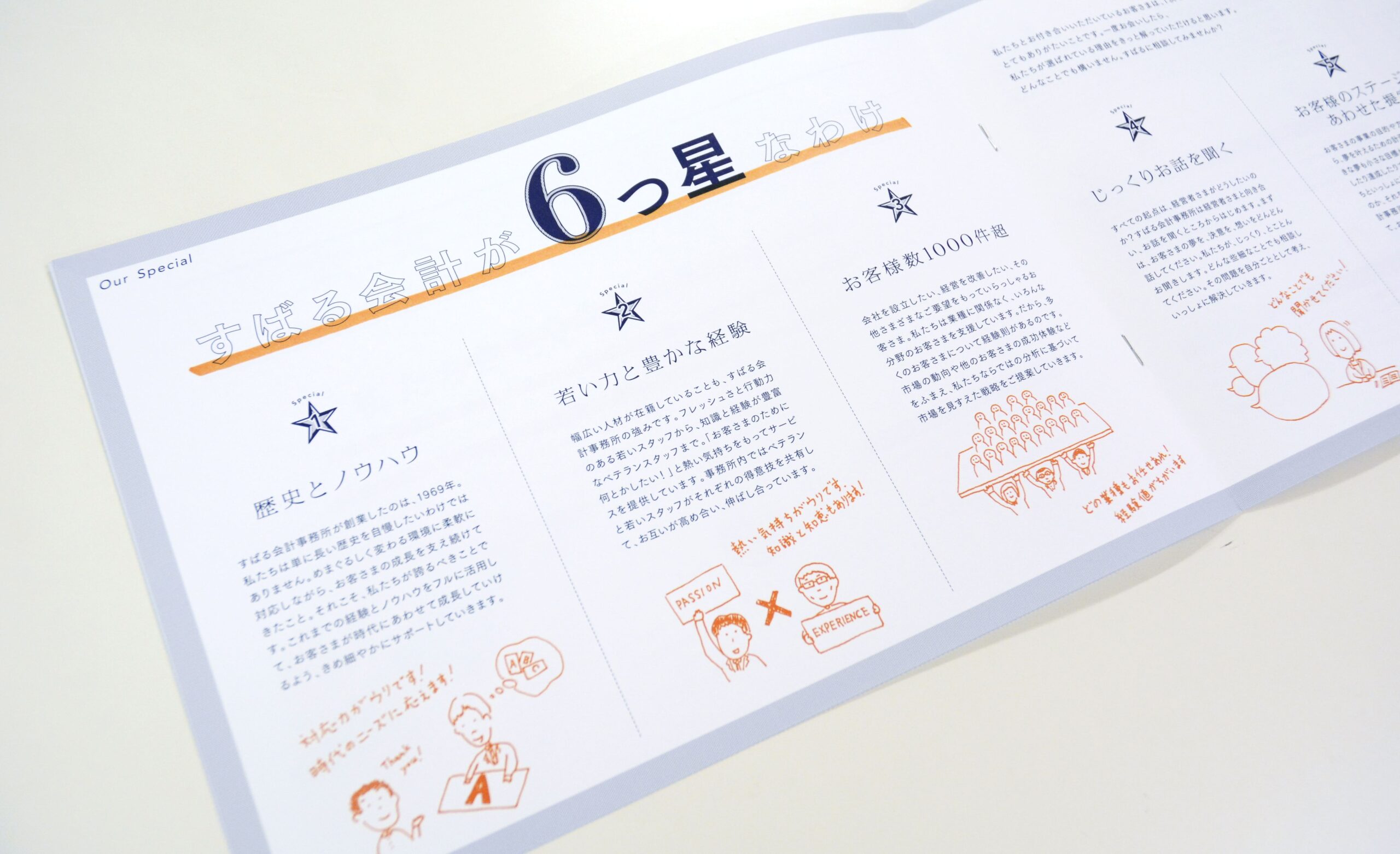 表示しない