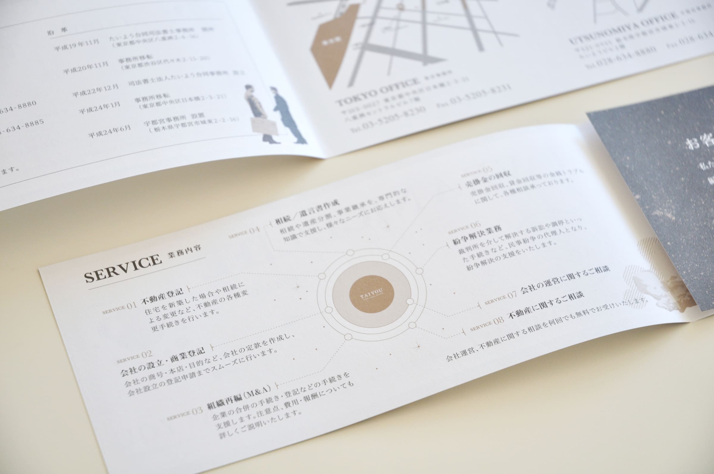 表示しない