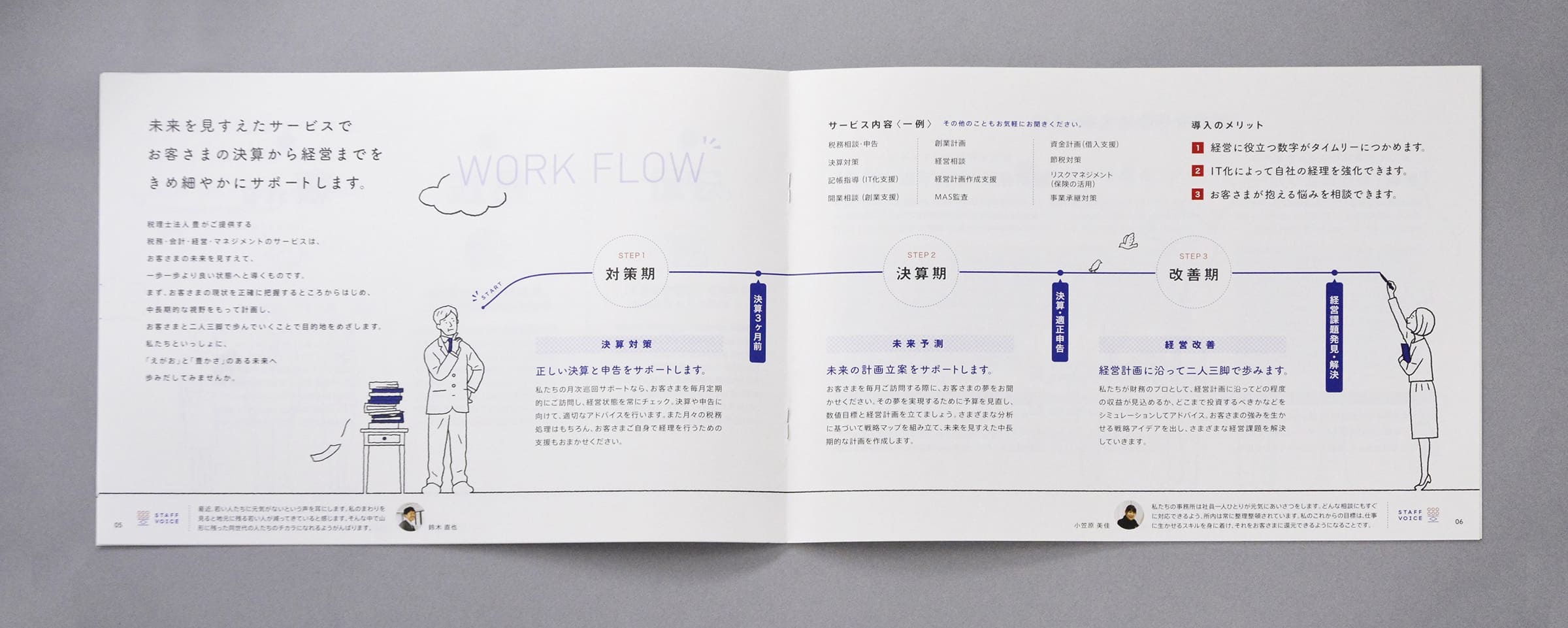 表示しない