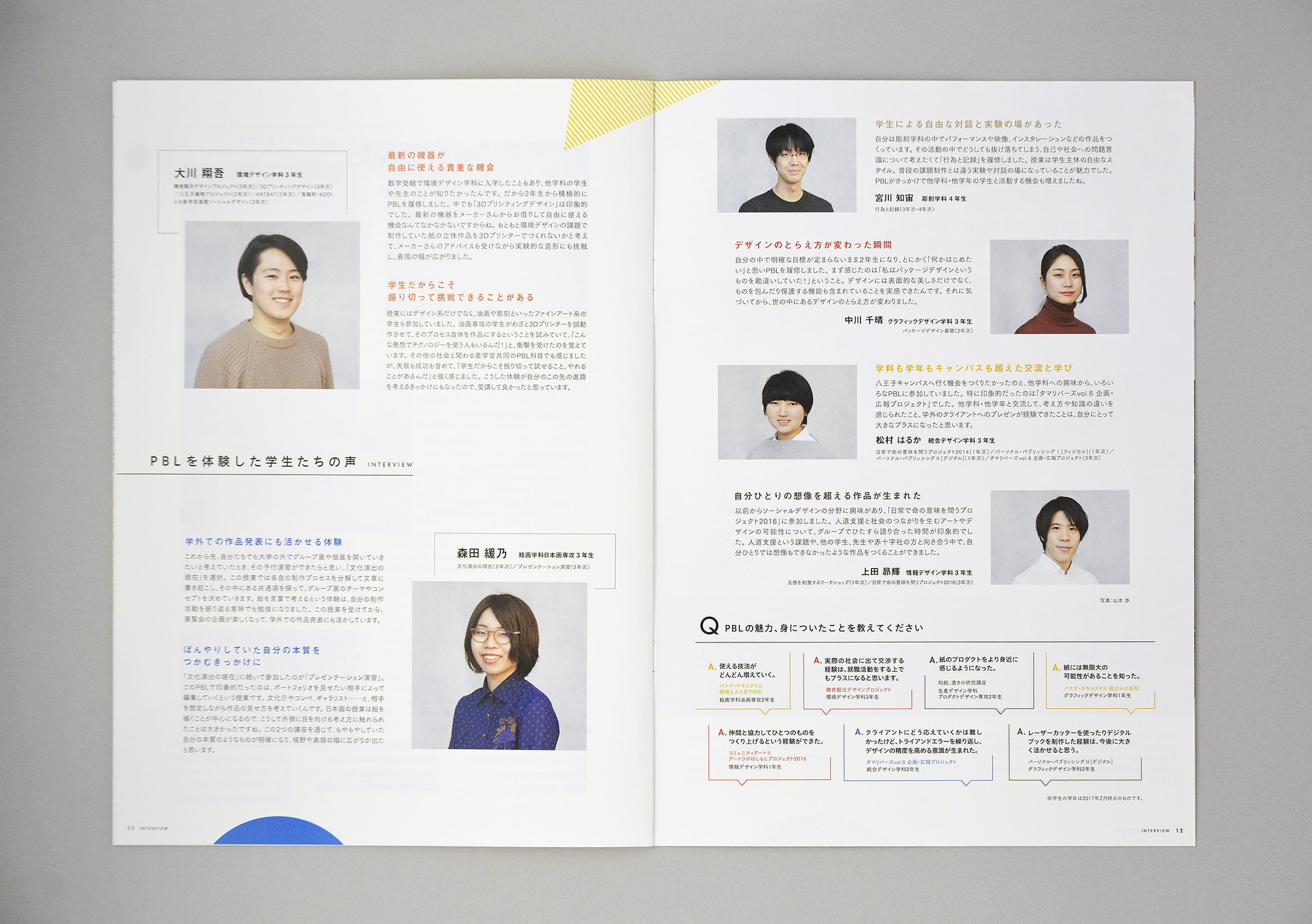 表示しない