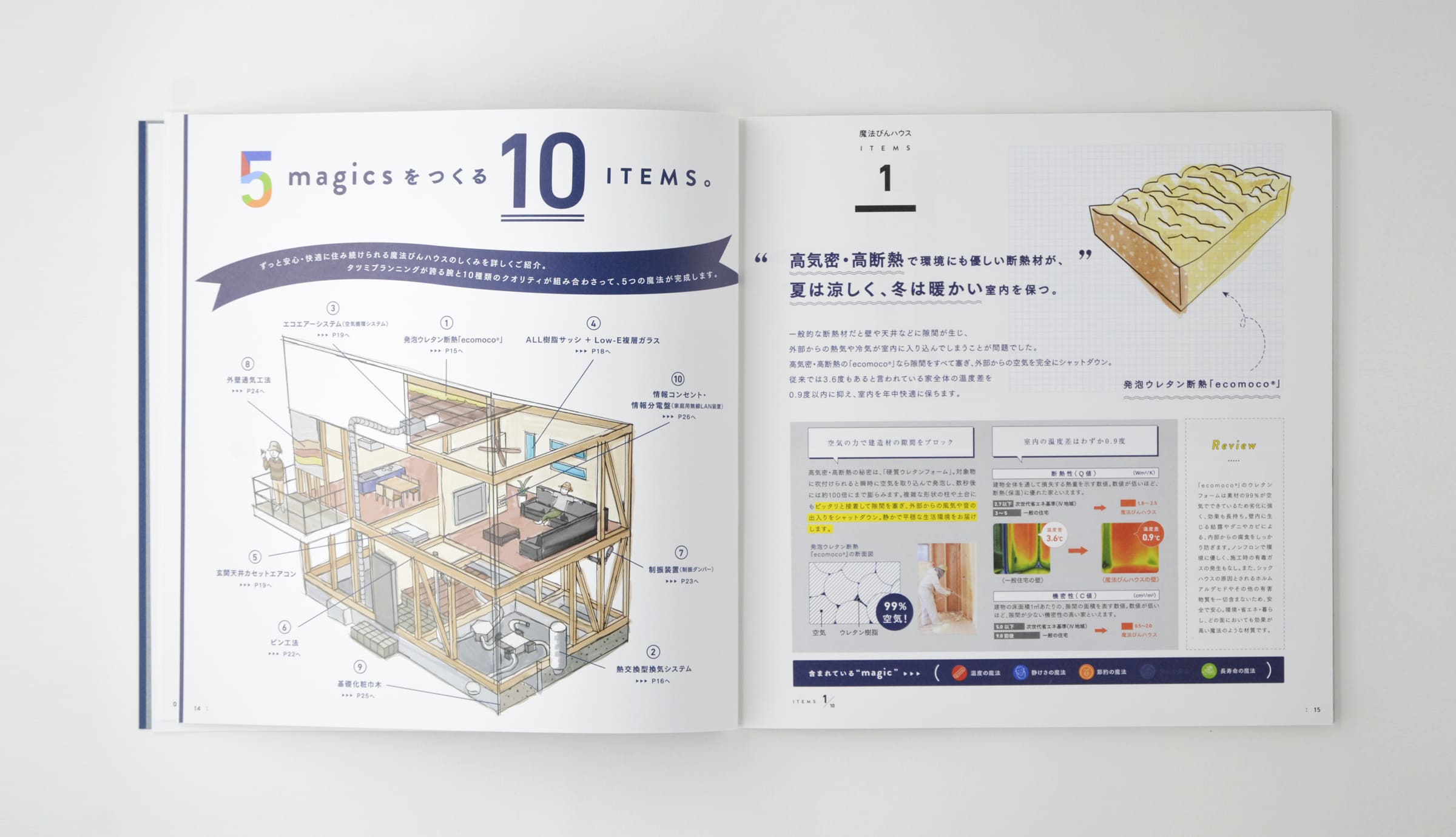 表示しない